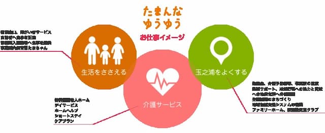 特別養護老人ホーム　たまんなゆうゆう