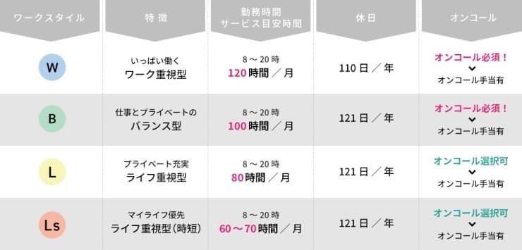 グッドライフケア訪問看護ステーションサテライト港