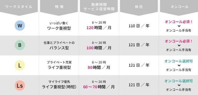 グッドライフケア訪問看護ステーションサテライト港