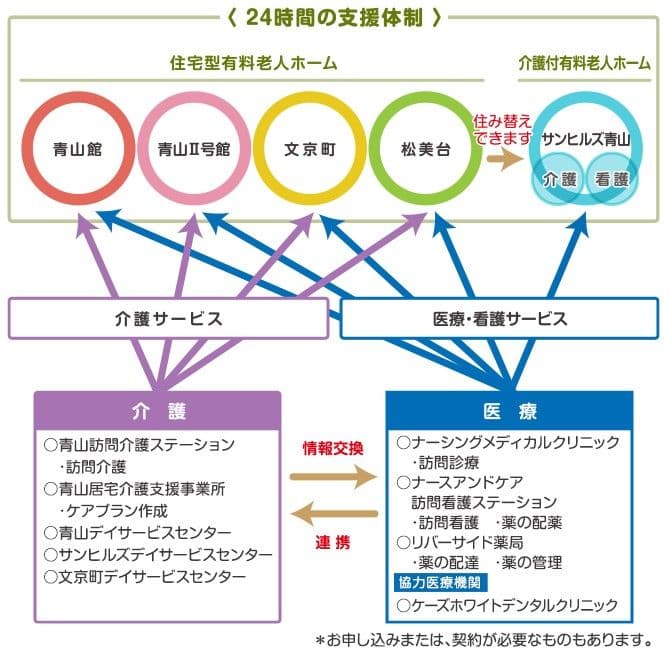 ナースアンドケア訪問看護ステーション