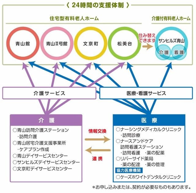 ナースアンドケア訪問看護ステーション