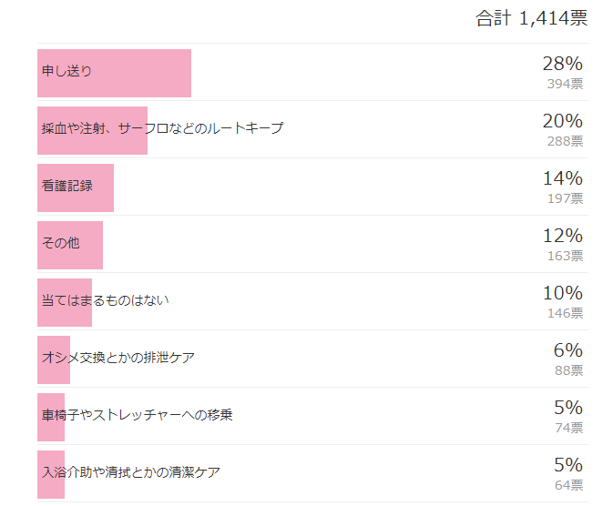 ほんとに嫌 まじで嫌い 苦手 看護師さんの笑顔の裏の イヤ と思っていることをぶっちゃけちゃおう のコーナー 看護師転職コラム 医療ニュース